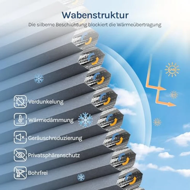 WOLTU Wabenplissee ohne Bohren Verdunklung Thermo Doppelplissee Klemmfix Zweifarbig 70x130 cm Blau-Weiß, Plissee Faltrollo Sonnen-, Sicht- & Schallschutz, Jalousie Plisseerollo für Fenster & Tür – Bild 4