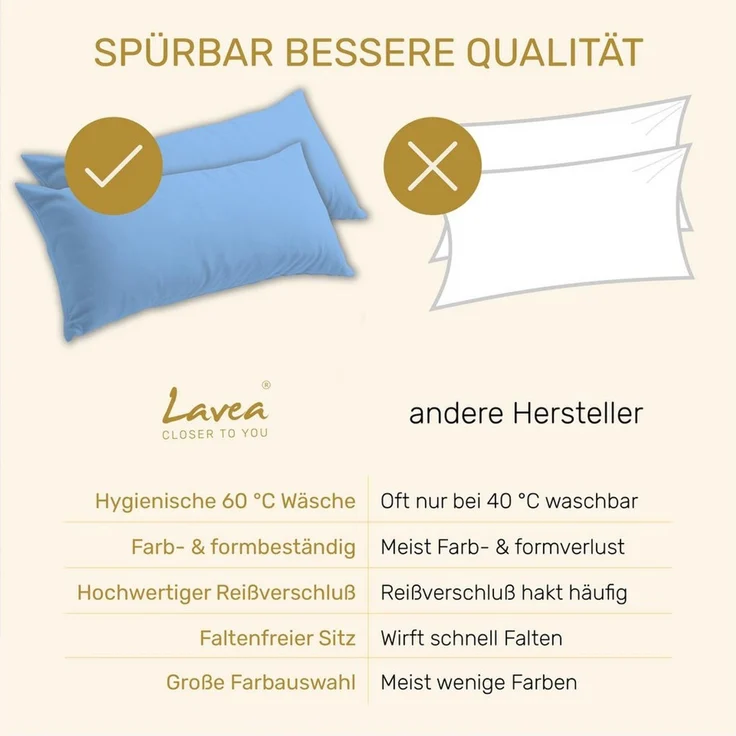 Lavea Kissenbezug 2er Set Kissenhülle Jersey, 100% Baumwolle, Kissenbezüge, (2 Stück), allergikerfreundlich - sicherer YKK-Reißverschluss - waschbar 60°C – Bild 4