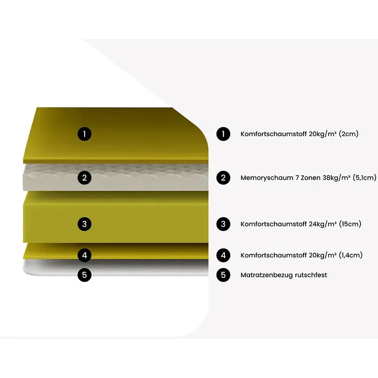 Vente-unique - SOMIRA Set aus Matratze und Bettgestell Stoff Weiß - B 160 cm x H 31 cm x L 200 cm – Bild 3