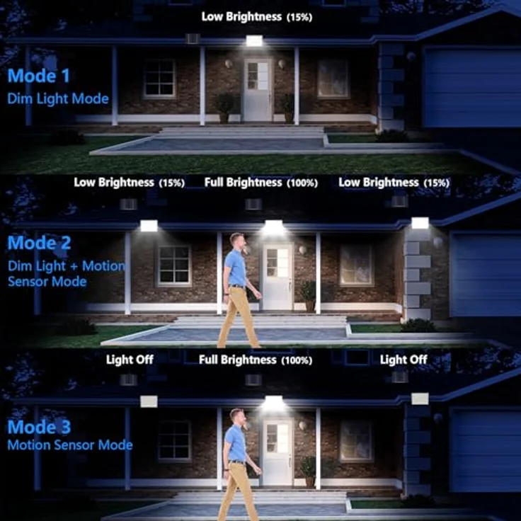 Realky Solarlampen für Außen mit Fernbedienung,Außenlampe mit bewegungsmelder,IP65 Wasserdichte Solarleuchte mit 5m Kabel für Garage, Garten, Hof, Stufen, Haustüren, Rasen - 1 Stück – Bild 7