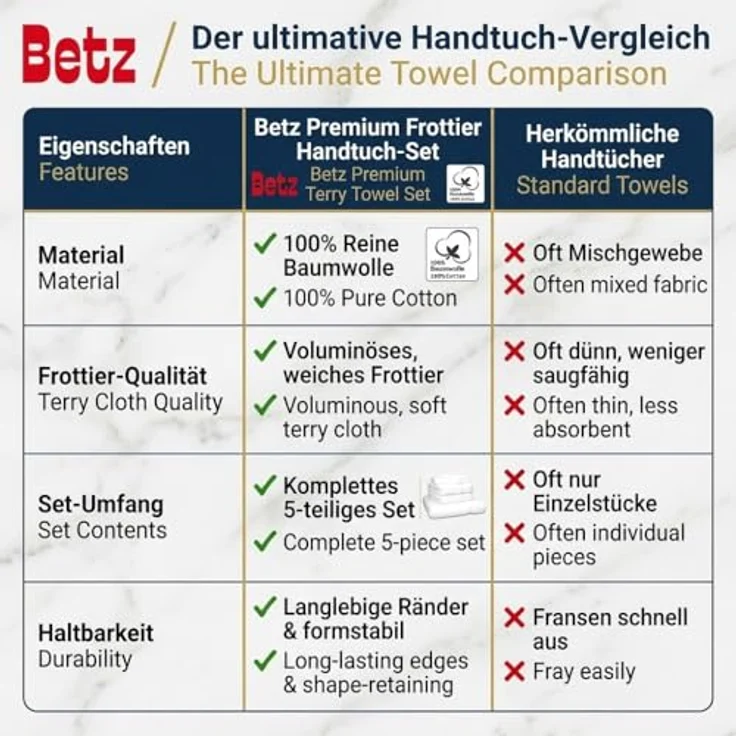 Betz Handtuch Set 5-TLG. Premium 1 Duschtuch 2 Handtücher 1 Gästetuch 1 Waschhandschuh, 100% Baumwolle – Bild 9