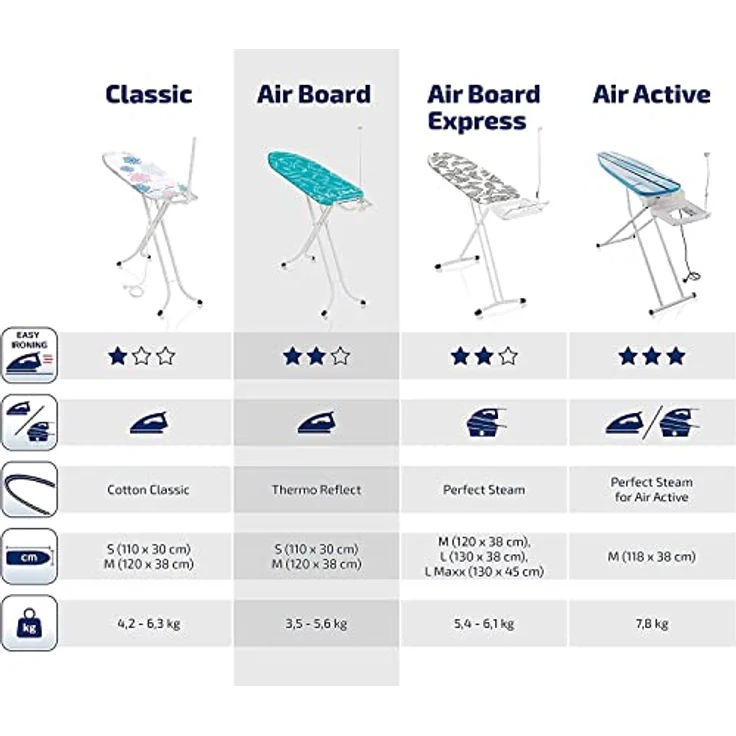 Leifheit Bügeltisch Air Board M Solid Plus NF (72588) – Bild 8