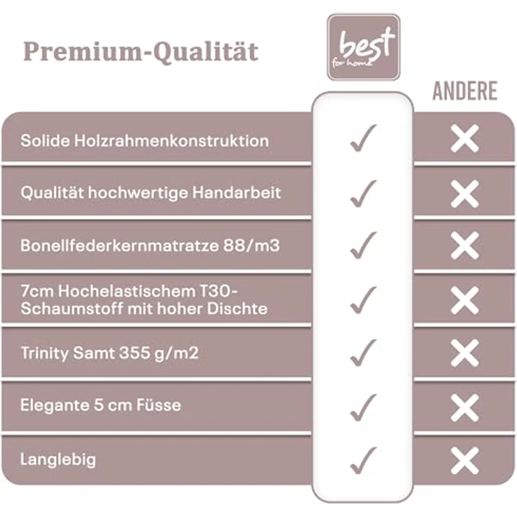 Best For Home Boxbett Trinity K-14, Rosa, 200x200 cm, Boxspringbett mit Bettkasten und 18 cm Matratzenhöhe – Bild 7
