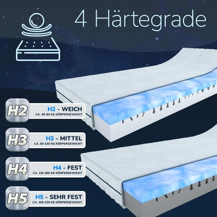 7 Zonen BeActive Gel-Komfortschaummatratze 200x70x16 cm H4 – Bild 7