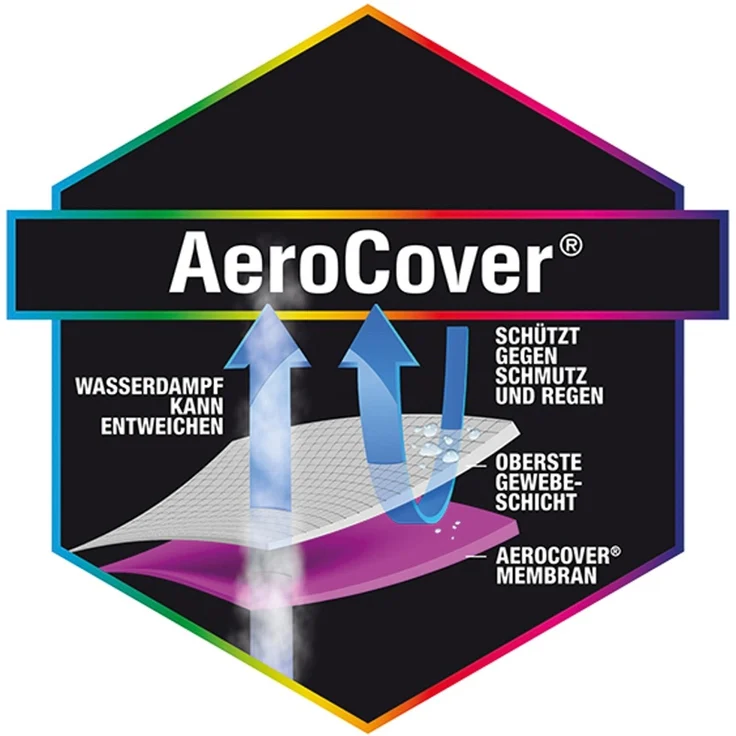 AeroCover Schutzhülle für Schaukeln 240x150x135/115 cm – Bild 4