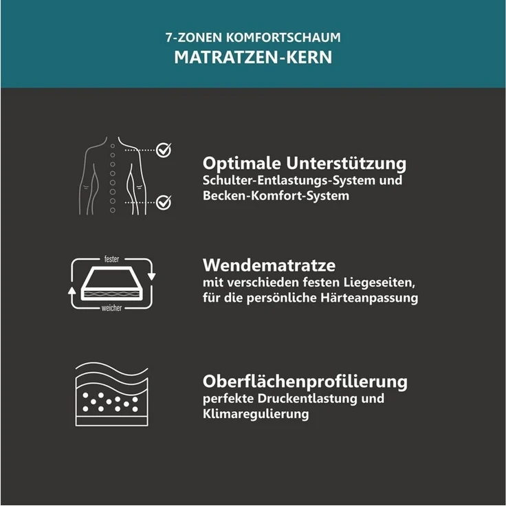 7-Zonen Matratze 2 Dreams Gelschaum, 2 Härtegrade, Made in Germany 90x200 H2 – Bild 3