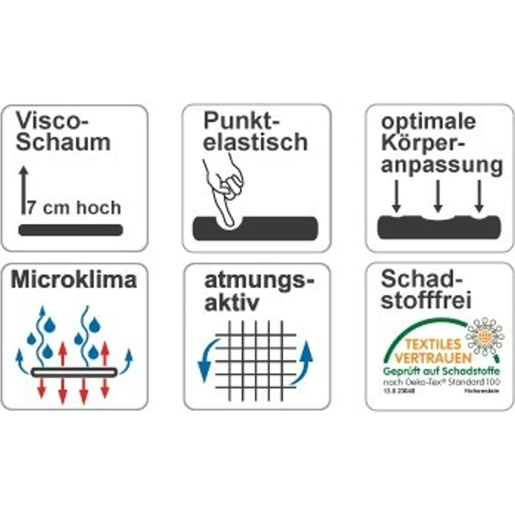 Viscoauflage ohne Bezug (100200-200.140.7) – Bild 9