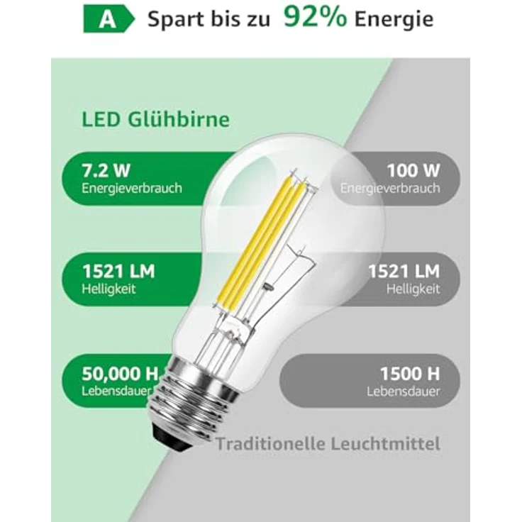 Lepro Energieklasse A E27 LED Warmweiss, 7.2W 1521 Lumen Glühbirne E27, Nicht Dimmbar, A60 Led Birne, 2700 Kelvin Warmweiß, 300° Abstrahlwinkel Energiesparlampe, ersetzt 100W Leuchtmittel, 1 Stück – Bild 7