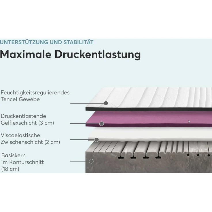 Kaltschaummatratze STRUKTURA-MED GEL, RAVENSBERGER Matratzen, 25 cm hoch, Ergonomisch, 3 Liegeelemente, 7 Zonen, Made in Germany, Tencelbezug – Bild 3