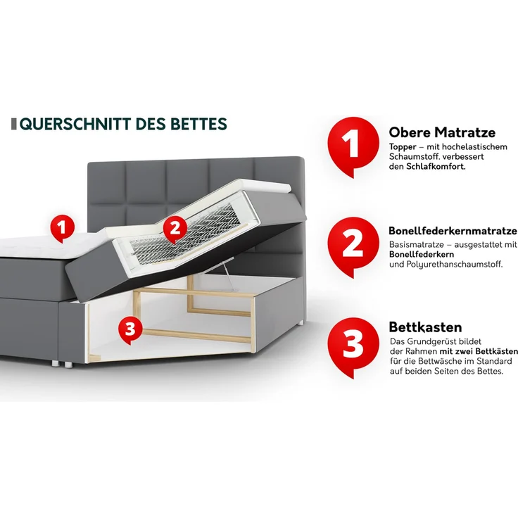 Boxspringbett Prilata (Farbe: Polo 877, Größe: 140x200) – Bild 8