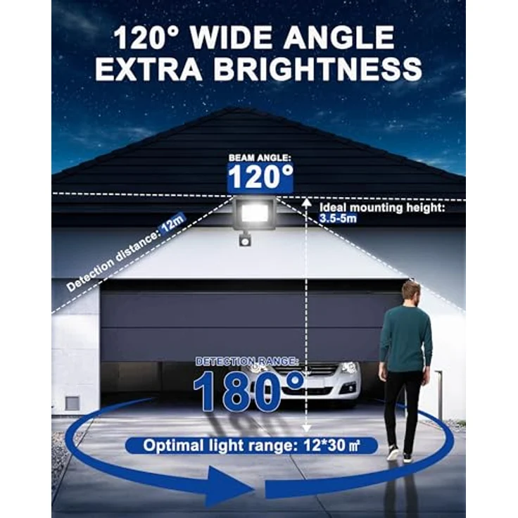 Realky LED Strahler mit Bewegungsmelder, 20W 2000LM, 6500K Kaltweiß, IP65 wasserdicht, für Garten und Garage – Bild 4