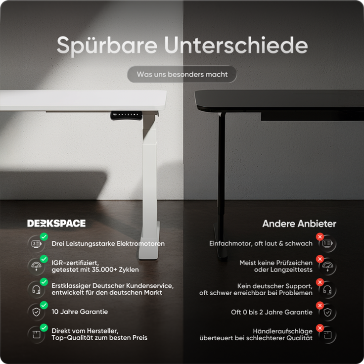 DESKSPACE CORNER Schreibtisch, Elektrisch höhenverstellbar, 160 x 130 x 70 cm, Weiße Tischplatte, Weißes Gestell – Bild 6