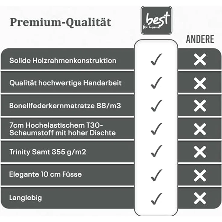 Best For Home Boxbett Trinity K-2, Graphit, Boxspringbett mit Bettkasten, 80x200 cm – Bild 7