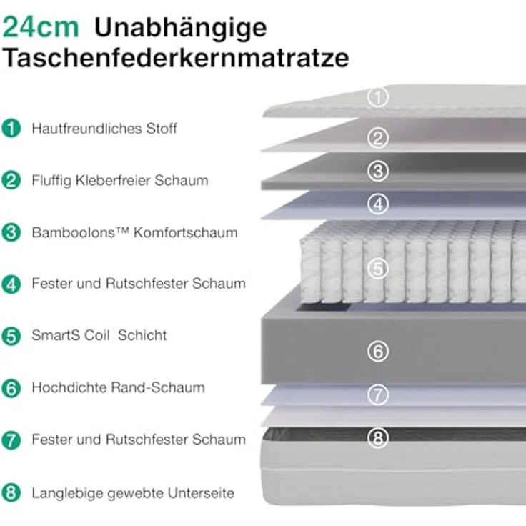 Novilla Matratze 90x200 Taschenfederkernmatratze 7-Zonen H2/H3 atmungsaktivem Bezug & Komfortschaum Öko-Tex & CertiPUR-US Zertifiziert – Federkernmatratze für Einzelbett & Doppelbett Höhe 24 cm – Bild 3