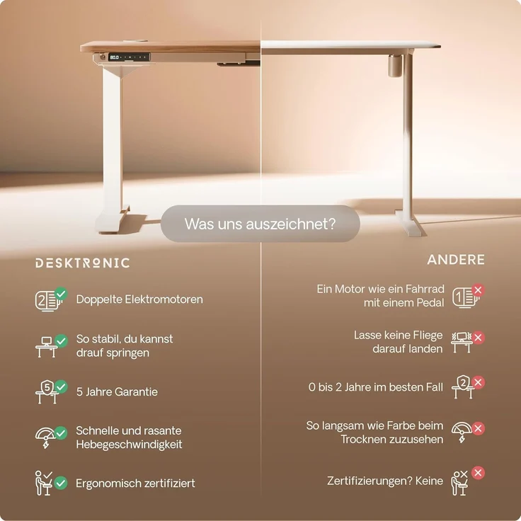 Desktronic HomePro Höhenverstellbarer Schreibtisch 120 × 60 cm – Elektrischer Schreibtisch Mit Zwei Elektrischen Motoren, Touchscreen-Steuerung und Integrierten USB-A- und USB-C-Ladeanschlüssen – Bild 5