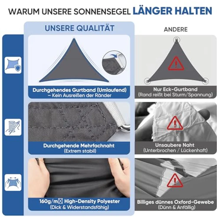Sunula Sonnensegel Wasserdicht 3 x 3 x 3 m Dreieckig – hochdichtes PES 160g/m², mit umlaufendem Gurtband & Edelstahl-Ringen, Nahtversiegelung & bis zu 95% UV-Schutz, für Balkon Terrasse Garten, Anthrazit – Bild 5