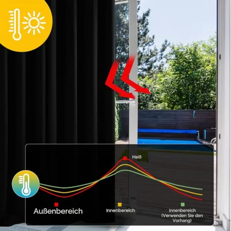 Deconovo Wohnzimmer Gardinen Vorhänge mit Ösen Verdunkelung Schwarz | 2er Set, H200 x B140 cm, Thermo Vorhänge, Schlafzimmer Gardinen, Wohnzimmer Vorhang, Blackout Curtains, Sichtschutz – Bild 3