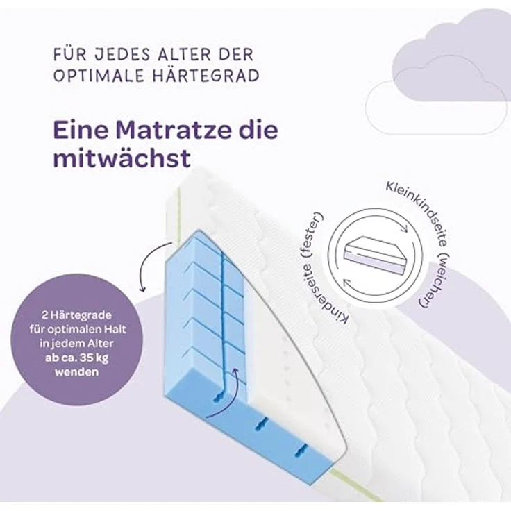 Träumeland Kindermatratze 90x200 15cm | Matratze für Kinder - Oeko-TEX Zertifiziert - wendbar & atmungsaktiv - Allergiker geeignet mit waschbarem Tencel Bezug - Schlummerland | Made in Austria – Bild 7