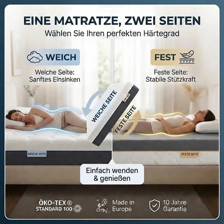 Hybridschaum-Matratze 7 Zonen Komfortschaum-Matratze mit Gel-Memory Foam in 2 Härtegrade, KNERST, Matratze 7 Zonen, 2 Härtegraden – Bild 2