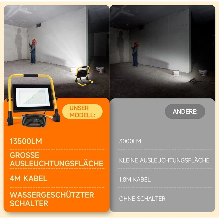 Aigostar Baustrahler Aigostar LED Baustrahler 100W mit Schalter,9000LM,4M Kabel,IP65,6500K – Bild 3