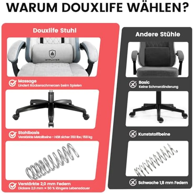 GTPLAYER Gaming Stuhl Stoff, Gaming Sessel mit Taschenfederkissen, ergonomischer Drehstuhl, Gamer Stuhl mit Fußstütze150 kg Belastbarkeit, grau – Bild 9