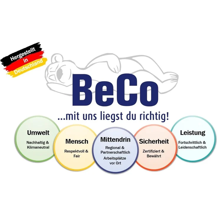 Lattenrost BeCo Easy Star, Kopfteil verstellbar, 90x200 cm – Bild 8