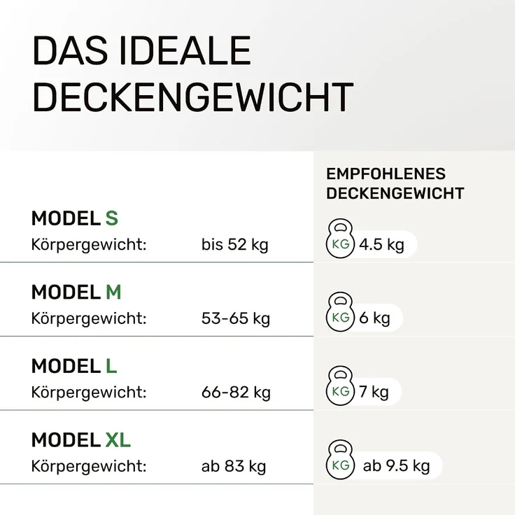 Dailydream Therapie Gewichtsdecke | 135x200 | 4,5 kg | Pink | aus flauschigem Fleece | mit Glasperlenfüllung | schwere Decke zum Schlafen | Weighted Blanket | Therapiedecke | Körpergewicht bis 52 kg – Bild 3