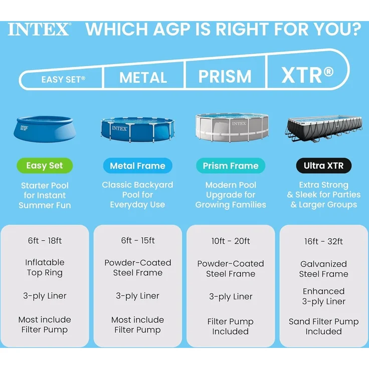 Intex 28266NP - Rechteckiger Aufstellpool mit Rahmen, 1662 L, Stahl und PVC, Rosa, 220 x 150 x 60 cm – Bild 5