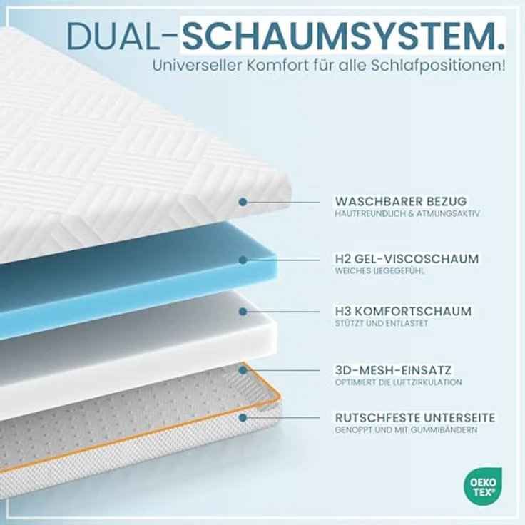 Gentle North, Topper Gel-Memory- und Komfortschicht – 7 cm – Stärke H2/H3 – Matratzentopper, (1-tlg), 7 cm, schadstoffgeprüft (Stoffe, Fäden, Reißverschlüsse & Schaum etc) – Bild 5