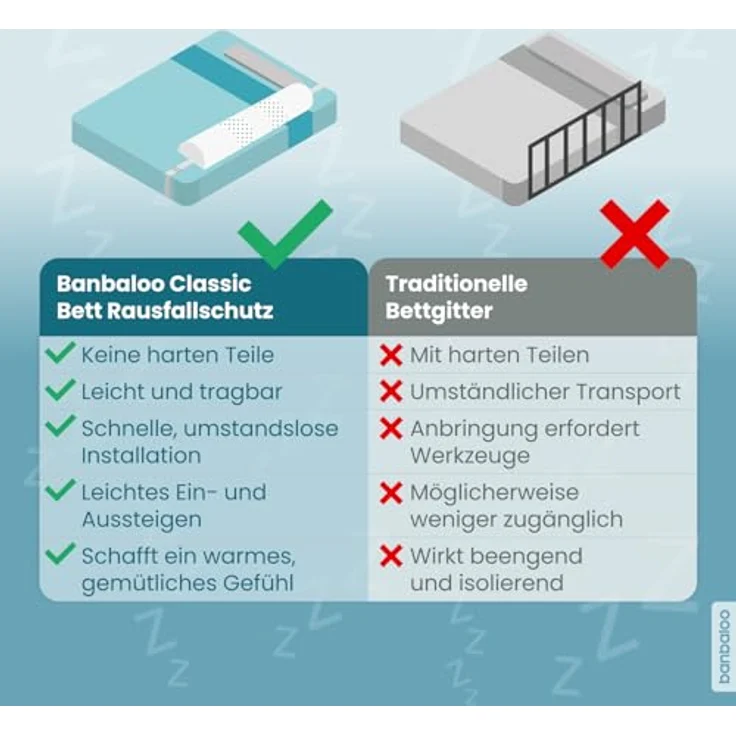 BANBALOO - Rausfallschutz für Kinderbett - Bettrolle für Kleinkinder Bett, Randkissen mit Memory-Schaum-Polsterung, Bettschutzgitter - Rutschfestes Tragbares Trennkissen - Bettgitter Rausfallschutz – Bild 10