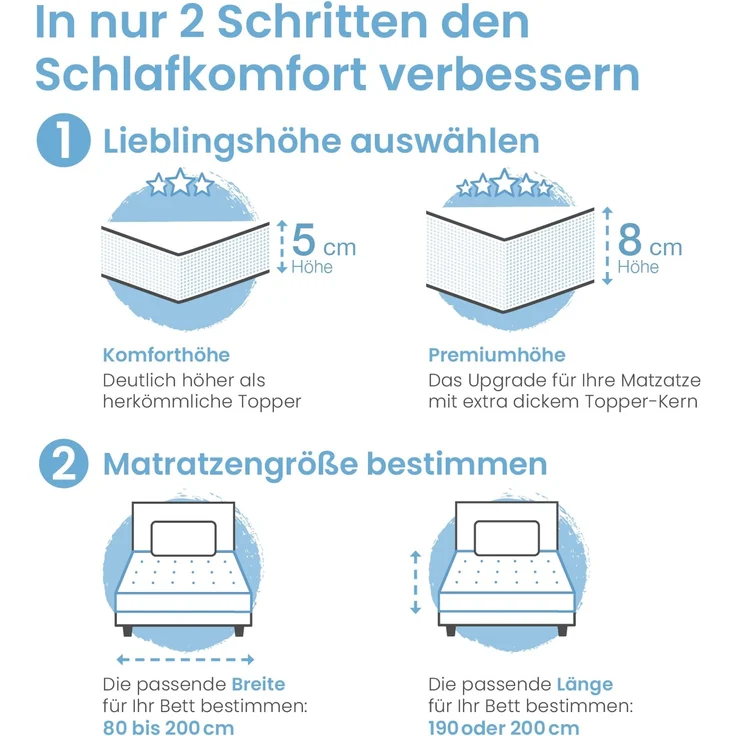 ELONEO Gel Topper Matratzenauflage 90 x 190 x 8 cm – Bild 3
