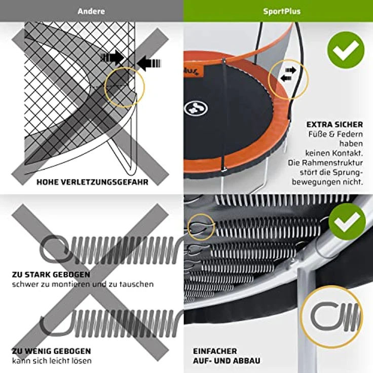 SportPlus Trampolin SP-T-305 / SP-T-366, Garten-Trampolin mit gepolsterten Stangen, innenliegendem Sicherheitsnetz, extra sicherer Randabdeckung, angenehmer Federung, Tiger Orange / Sun / Pacific Blue – Bild 5