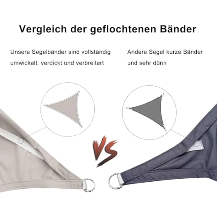 SUNNY GUARD Sonnensegel Wasserdicht 2x3m Rechteckig Sonnenschutz Wetterschutz Segel Baldachin UV Schutz für Balkon Terrasse Garten, Tuape – Bild 4