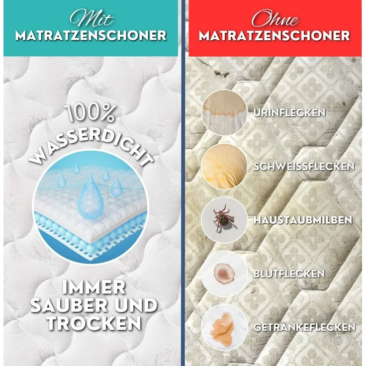 Matratzenauflage COZY Premium I 60x120, 70x140, 80x160, 90x200 Alavya Home®, Atmungsaktiv Wasserdichter Matratzenschoner Allergiker Matratzenschutz – Bild 3