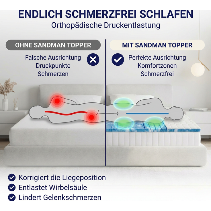 Mister Sandman Gelschaum Topper 180x200cm, 8 cm Höhe, 7-Zonen Matratzentopper, Tencel Lyocell Bezug, OEKO-TEX Zertifiziert, Waschbar, Made in Germany – Bild 3