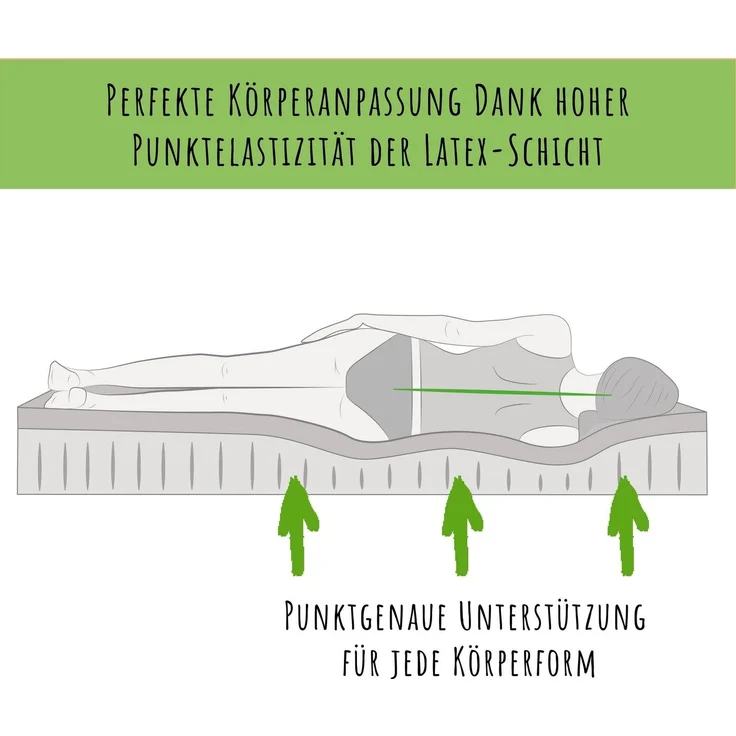 Kindermatratze LATEX DELUXE mit Aloe Vera-Bezug und zwei Härtegraden, Kids Collective, 10 cm hoch, Naturlatex,Luxus-Matratze,Wendematratze,mit Spannbettlaken – Bild 3