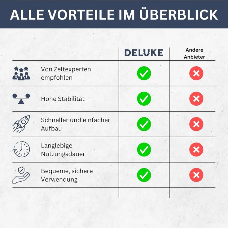 DELUKE® Campingzelt 4 Personen TIPI camouflage regenfest, atmungsaktiv Tipi Pyramidenzelt Familienzelt für 4 Personen Gruppenzelt Zelt Camping Zelt Outdoor Zelten – Bild 6
