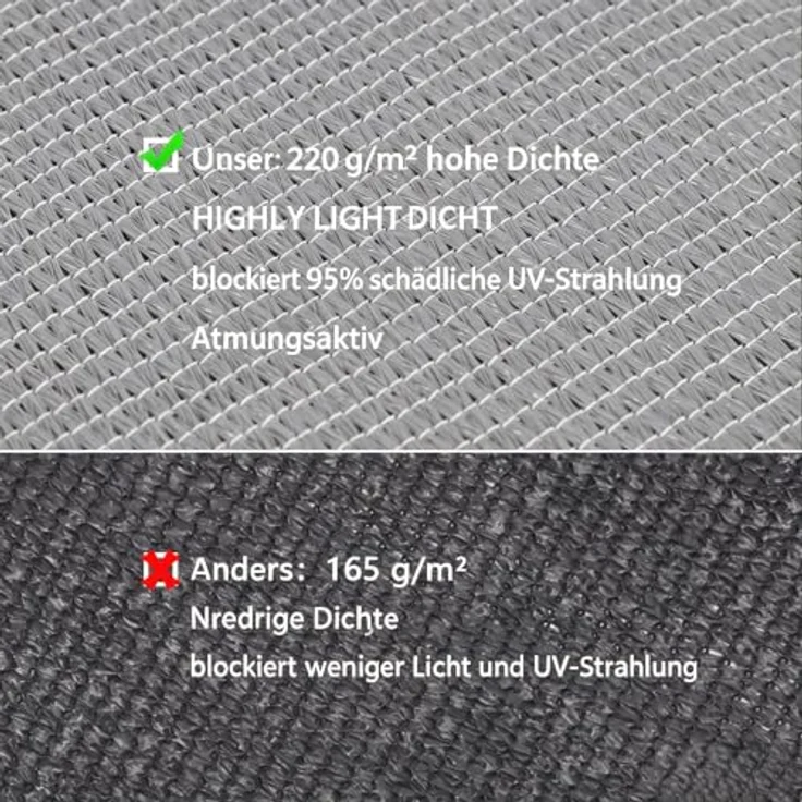 Sekey Balkon Sichtschutz HDPE 220g/m² | Wetterfest & Schnelltrocknend | Lichtdurchlässig & Blickdicht | 75x600cm, Hellgrau – Bild 3