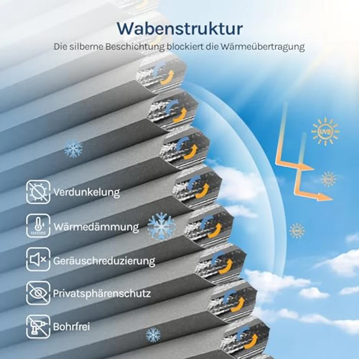 WOLTU Wabenplissee ohne Bohren Verdunklung Thermo Doppelplissee Klemmfix Zweifarbig 105x120 cm Dunkelgrau-weiß, Plissee Faltrollo Sonnen-, Sicht- & Schallschutz, Jalousie Plisseerollo für Fenster & Tür – Bild 4