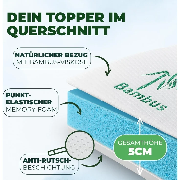Welldora, Topper BRAUCHT 7–10 Tage, UM Sich GANZ ZU ENTFALTEN, 5 cm hoch, - Memory Foam, (Weich & Druckentlastend, für Harte Matratze), Matratzentopper für Seiten- & Rückenschläfer – Bild 2
