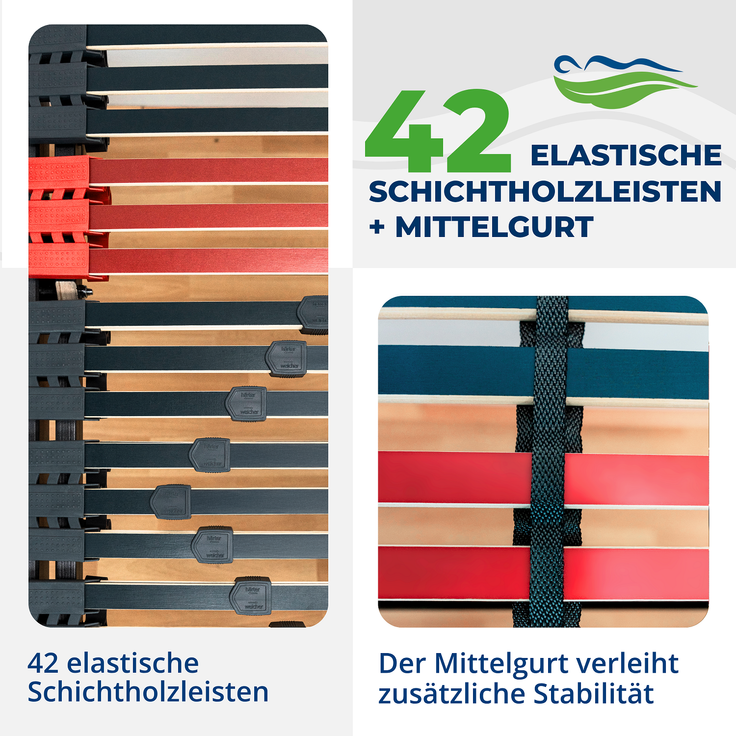 Reha-Schlafwelt elektrischer 7-Zonen Lattenrost 120×200 cm, RELAXANA KF, mit Motor Kopf- Fußteil verstellbar, komplett montiert – Bild 4