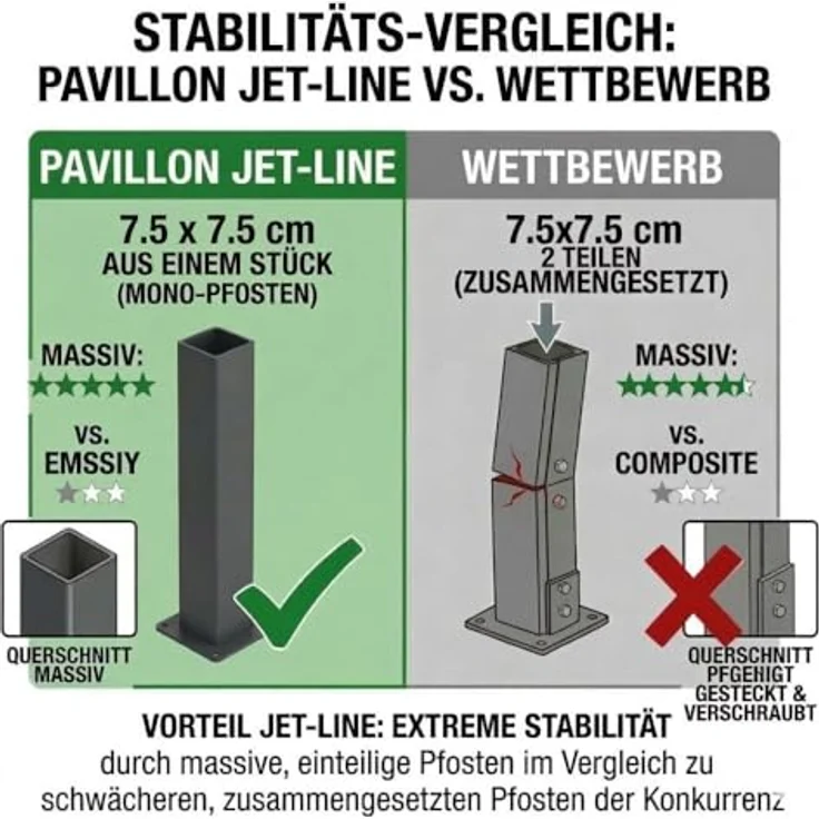 Jet-line Luxor Light Metall Pavillon, Pergola Überdachung 4 x 3 m, anthrazit-beige, mit UV-Schutz und Notüberlauf – Bild 2