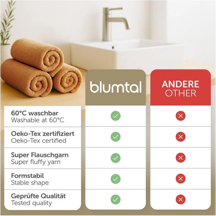 Blumtal Handtuch Set Premium 4/6-tlg. Frottier Dusch- (70x140 cm) & Handtuch (50x100 cm), Frottee (Set, 4-St), 100% Baumwolle, Oeko-TEX Zertifiziert – Bild 3