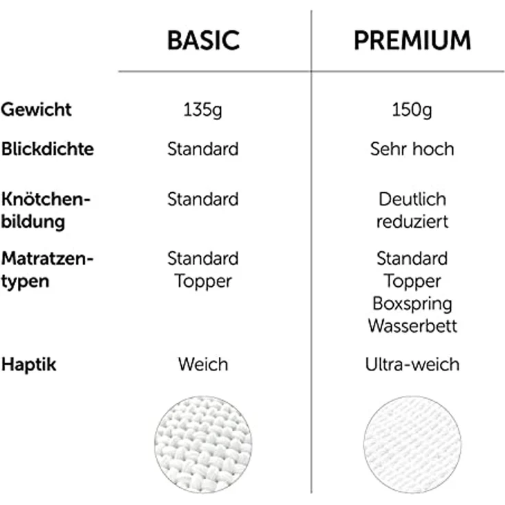 Blumtal® Premium Spannbettlaken 200x200 cm Jersey Boxspringbetten im 2er Set - OEKO-TEX zertifiziertes Bettlaken 200x200 cm Baumwolle 100% - Spannbetttuch 200x200 Boxspringbetten - Bettlaken - Elfenbein – Bild 3