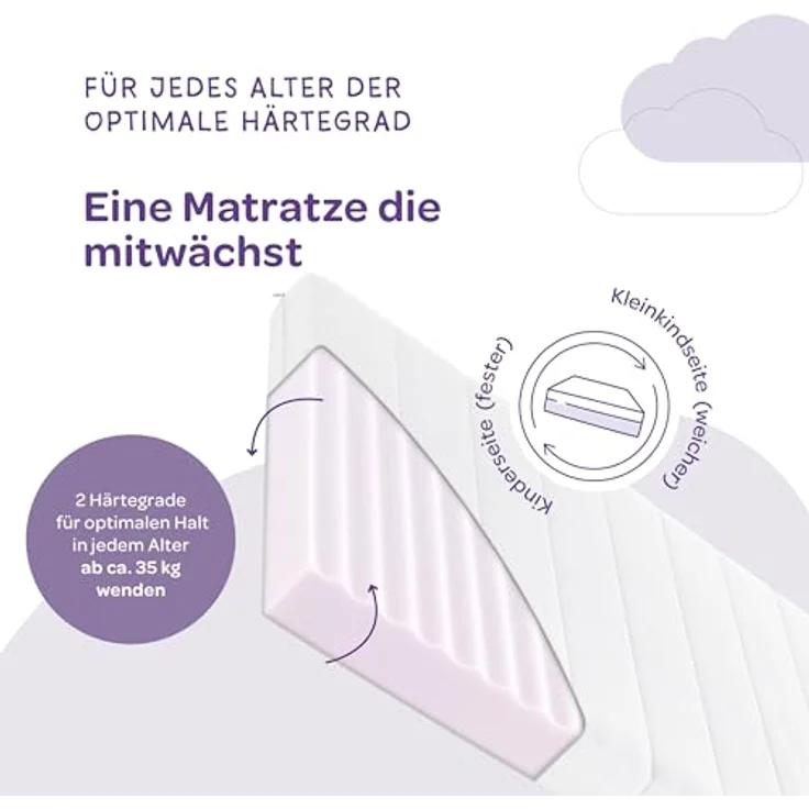 Träumeland - Matratze für Kinder & Jugendliche 90x200 cm | Duo Sleep Basic - Optimale Härtegrad - Oeko-TEX Zertifiziert & hygienisch Dank waschbarem Bezug (90 x 200 x 12) – Bild 6