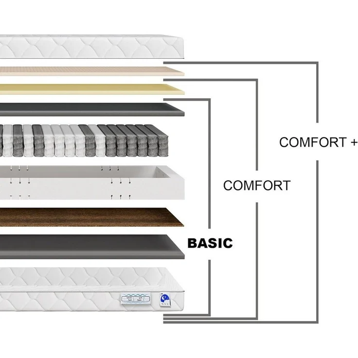 Taschenfederkernmatratze orthopädische 7-Zonen, zwei unterschiedlich feste Liegeseiten, TULENA, Wendematratze, Größe: 80 x 190 cm, H1 + H2 Basic – Bild 4