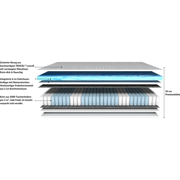 AM Qualitätsmatratzen | Premium Gelschaum-Taschenfederkernmatratze H2 - 80x200 cm – Bild 5