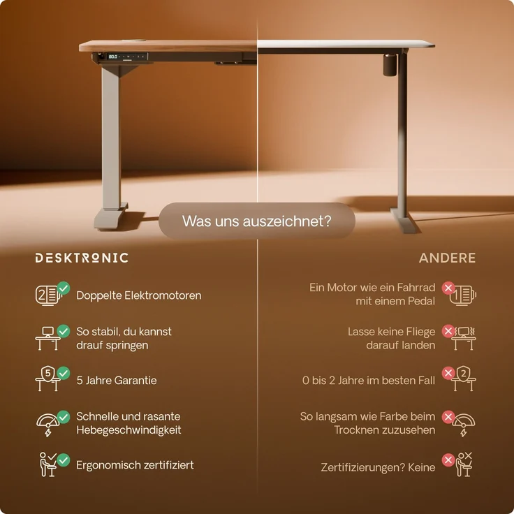 Desktronic HomePro Elektrisch höhenverstellbarer Schreibtisch 160x80cm Grau/Walnuss mit Memory-Funktion, Anti-Kollisions Technologie, USB-A und USB-C-Ladeanschlüssen – Bild 5