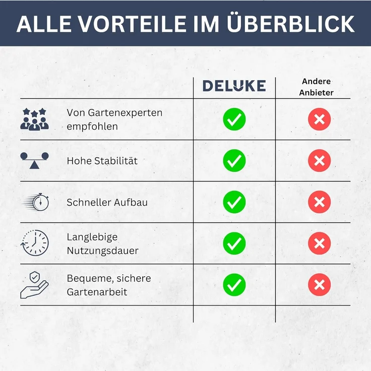 DELUKE® Hochbeet aus Kiefernholz FILIP Grün, imprägniert 197x100x40cm Wetterfest Gartenbeet Holz Kräuterbeet Blumenbeet Beet hoch Frühbeet für Garten Gemüsebeet – Bild 7