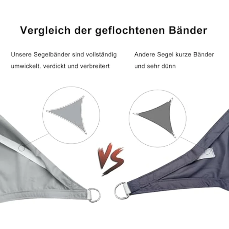 SUNNY GUARD Sonnensegel Rechteckig 2x2 m Wasserdicht Sonnenschutz Wetterschutz Segel Baldachin UV Schutz für Balkon Terrasse Garten, Hellgrau – Bild 5
